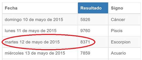 Resultado astro luna 12 mayo 2015